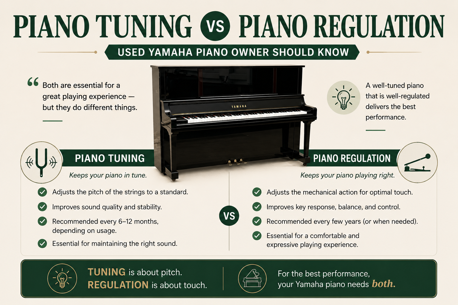 used yamaha piano