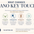 What Changes Piano Key Touch? | Grotrian Piano Malaysia